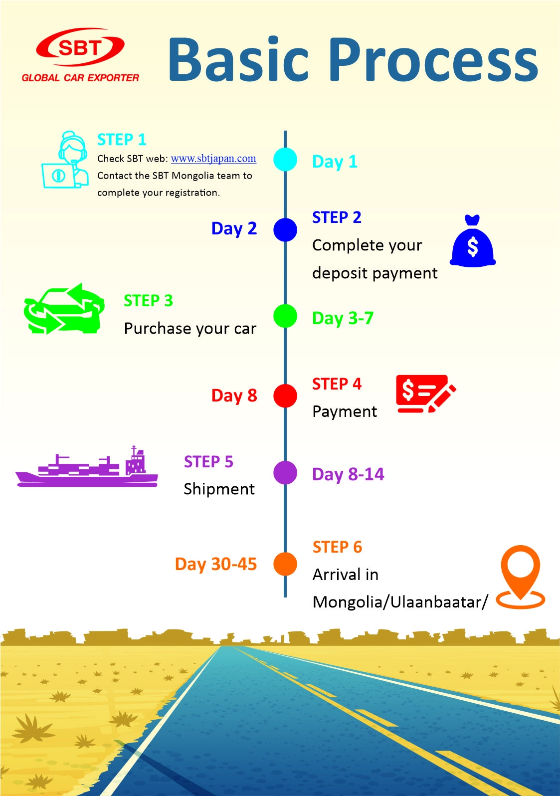 How to purchase