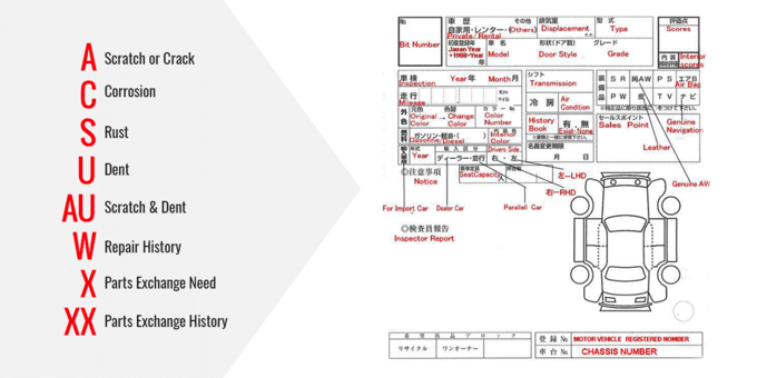 Car auction sheet explaining the complete details of body, condition and production history used car in stock